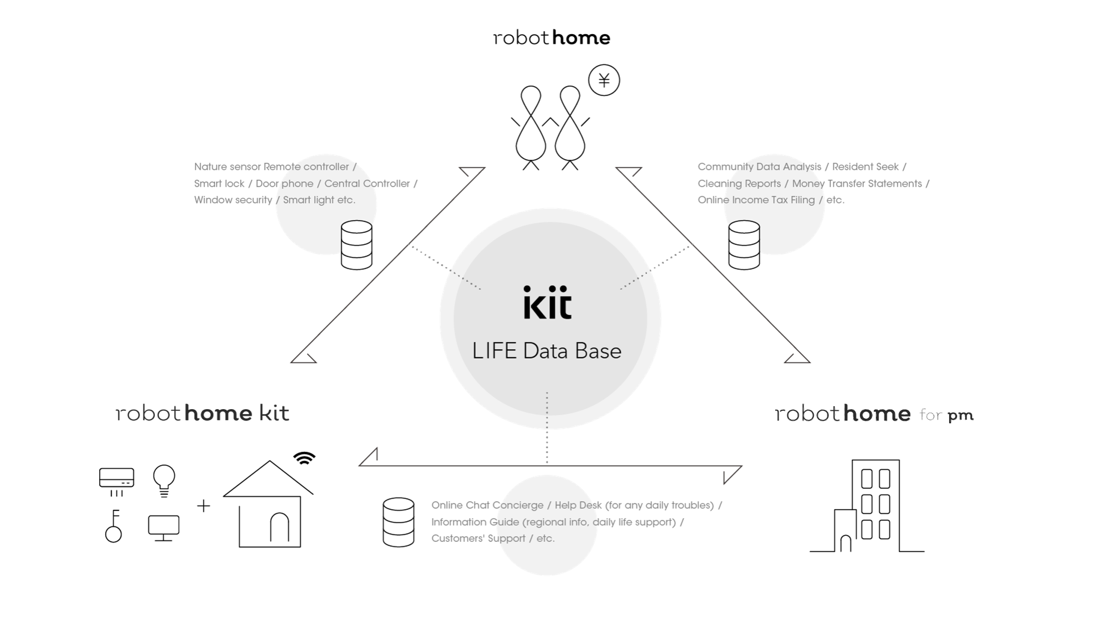 kit life database